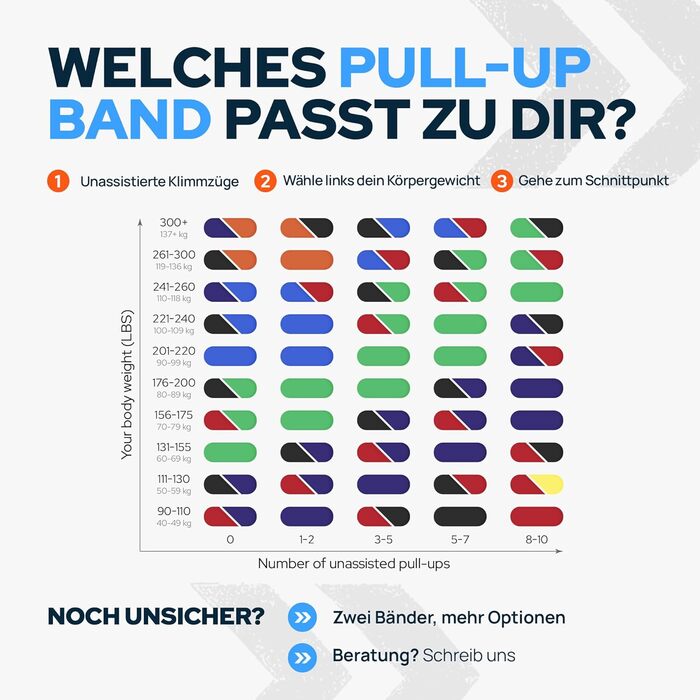 Резинки для кроссфіту Klimmzugband: Набір для тренувань, сили, мобільності та реабілітації. 4 шт. (Lila, Schwarz, Rot, Gelb)
