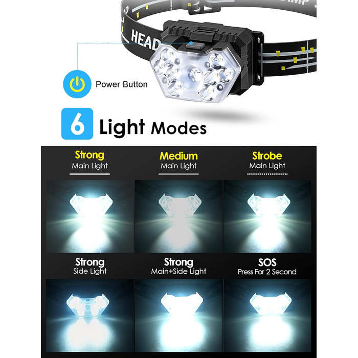 LED налобний ліхтар Lsnisni 2000 Люмен, 2 шт. з 6 режимами, водонепроникний IPX5, для дітей та дорослих, з акумуляторами AAA