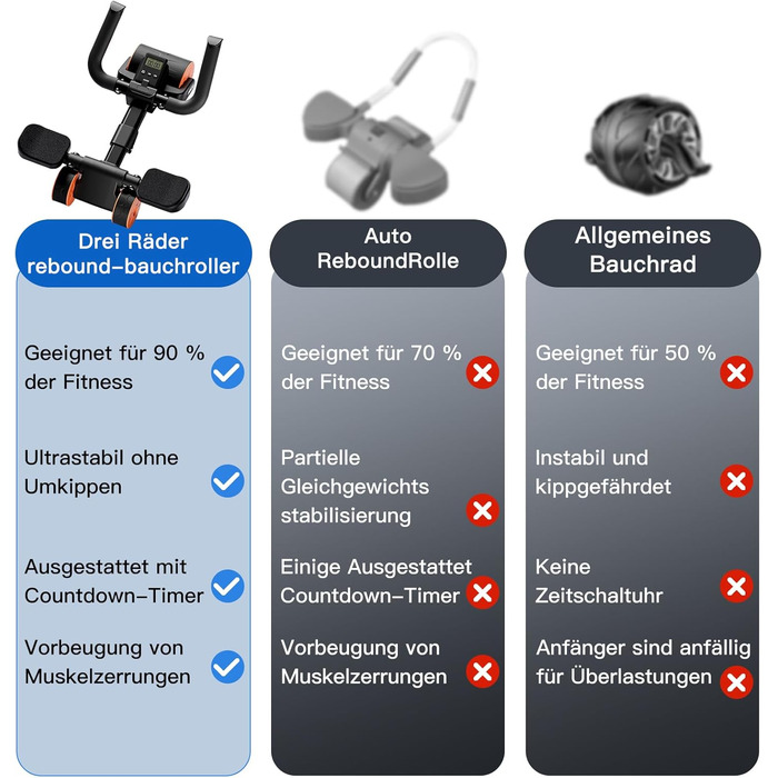 Ролер для пресу автоматичний з відскоком, тренажер для пресу вдома, обладнання для пресу, фітнес-ролер для пресу, чорний
