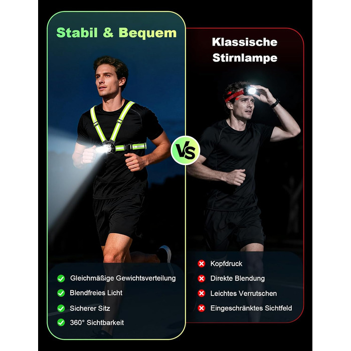 Фара для бігу Lauflampe Joggen: нагрудна ліхтар з регулюванням 45°, 500 люмен, 2 кольори, USB-C, IPX4, подвійний ремінь з відбивачами 360° для кемпінгу, велоспорту та активного відпочинку
