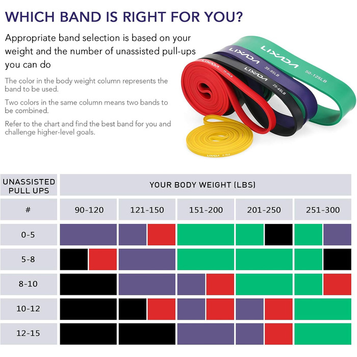 Набір фітнес-гумок Lixada з натурального латексу з дверним анкером, ручками з піни та сумкою для силових тренувань