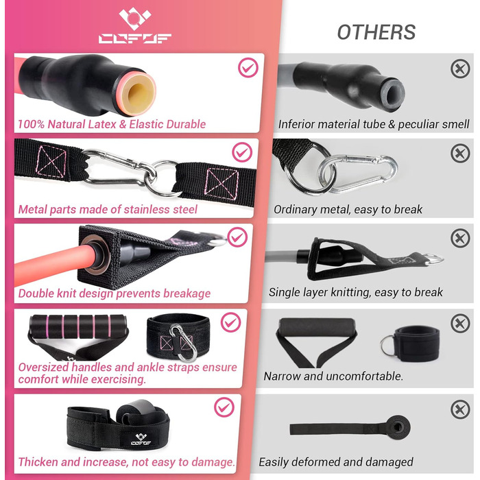 Набір еластичних стрічок для фітнесу Resistance Bands, 5 шт. з великими ручками, фіксатором для дверей, сумкою, для пілатесу та силових тренувань (4.5–45.4 кг, Рожевий)