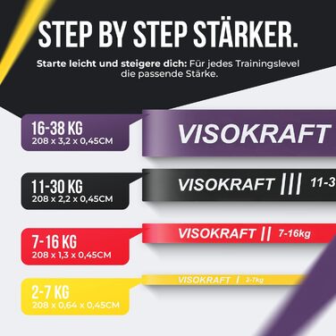 Резинки для фітнесу VISOKRAFT з дверним кріпленням та ручками, для силових тренувань, йоги, стрейчингу та фізіотерапії