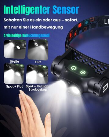 Фронтальний ліхтар Pawfly LED перезарядна, надяскравий, 4 режими, сенсор, магніт, IPX4, вологостійкий, для бігу, кемпінгу, риболовлі