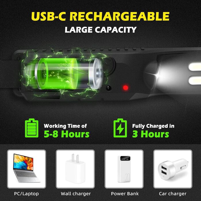 LED налобний ліхтар, 2 шт. з широким кутом огляду 230°, 6 режимів, датчик світла, водонепроникний, ідеально для бігу, риболовлі та інших активностей