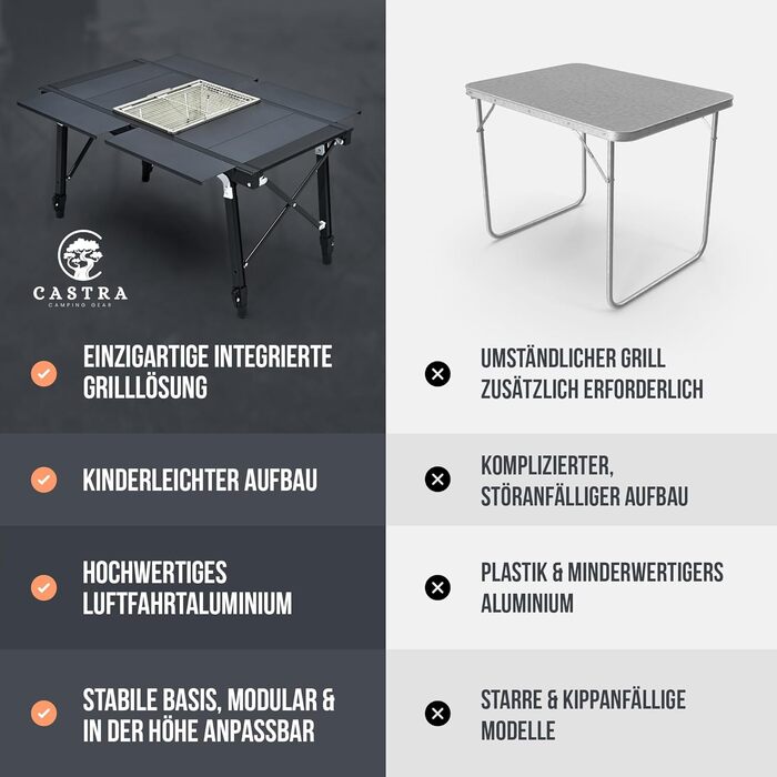 Преміум туристичний стіл Castra з інтегрованим грилем – алюміній 7075, регульована висота, для відпочинку на природі, вологостійкий, інноваційна складна система, багатофункціональний стіл та аксесуари для кемпінгу, саду, подорожей та риболовлі