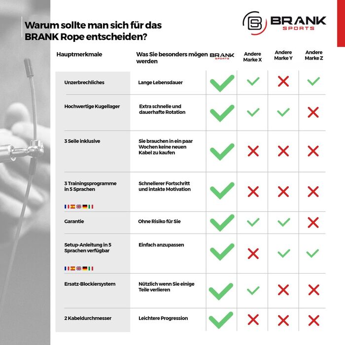 BRANK SPORTS Скакалка 3,5 м для фітнесу та боксу для дорослих, швидкісна, для дабл-андерів, зі схемою тренувань