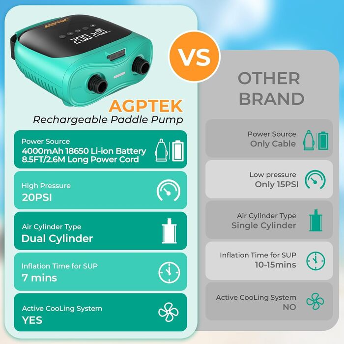 Електричний насос для SUP-дошки AGPTEK: акумуляторний, 20PSI, автоматичне відключення, 12V, для SUP та човнів