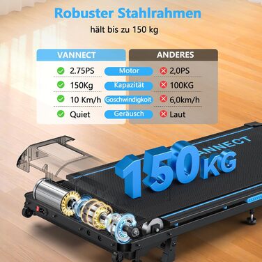 Walking Pad - компактний біговий тренажер для дому з регулюванням нахилу до 9%, швидкість 1-10 км/год, LED-дисплей, пульт дистанційного керування, потужність 2.75HP, максимальне навантаження 150 кг, без монтажу