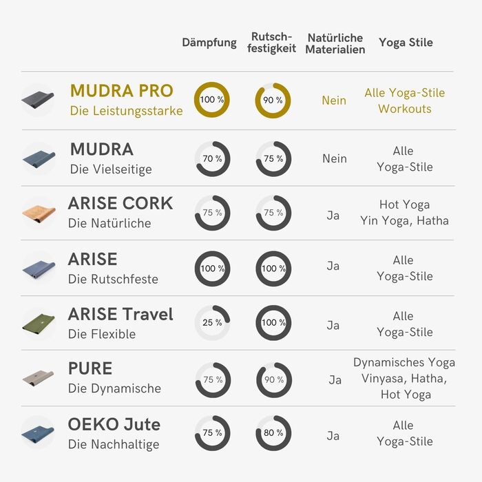 Килимок для йоги Lotuscrafts Mudra Pro, нековзкий, 180x65x0,5 см, без шкідливих речовин, антрацитовий, вироблено в Німеччині