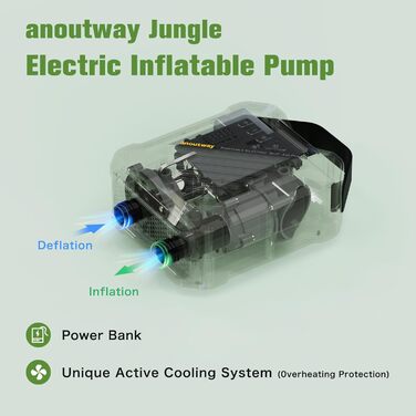 Електричний насос для SUP дошки Anoutway The Jungle - Швидкий портативний насос для SUP, акумуляторний 20PSI з автовимкненням та 12V DC, для надувних SUP дошок, човнів, надувних матраців, Jungle Green