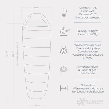Сплячий мішок Explorer® Northpole для кемпінгу та подорожей -21°C -4°C, 3-4 сезони, дорослий, водонепроникний, YKK Zip, 300GSM