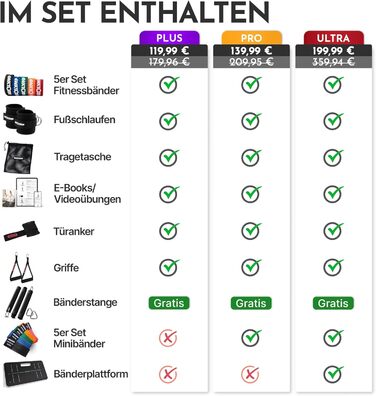 NEOLYMP Lange Fitness-стрічки: набір для силових тренувань, резинки для фітнесу, стрічки для гімнастики, фітнес-стрічки, тренувальні стрічки, для підтягувань, комплект Pro