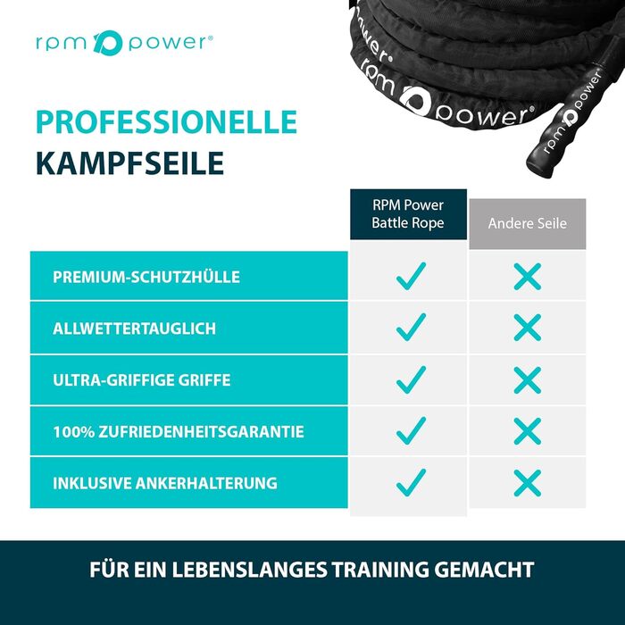 Ремін для силових тренувань RPM Power Battle Rope - 12 метрів (з анкером)