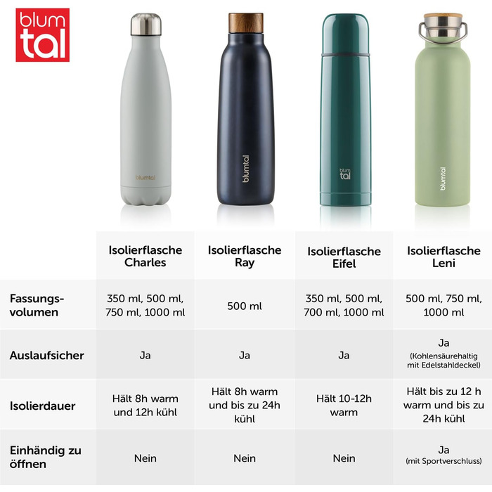 Термос-пляшка Blumtal 1л з нержавіючої сталі, подвійні стінки, ізоляція, без BPA, 1000 мл, зелений колір