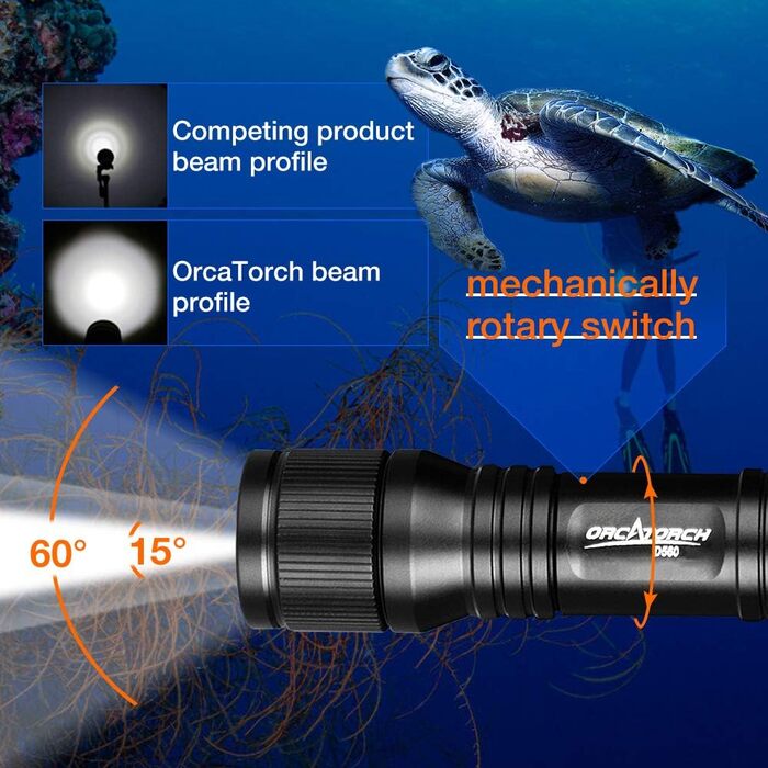 Ліхтарик налобний ORCATORCH D560 Mini для дайвінгу з поворотним кріпленням для маски