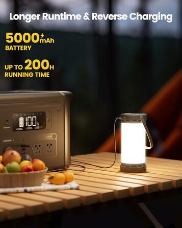 Glocusent Ліхтар для кемпінгу та намету: 1500 люмен, 135 LED, 200 годин роботи, акумулятор 5000 mAh, 3 кольори та 5 рівнів яскравості, SOS, перезаряджувана кемпінгова лампа для відключень електроенергії, туризму та надзвичайних ситуацій