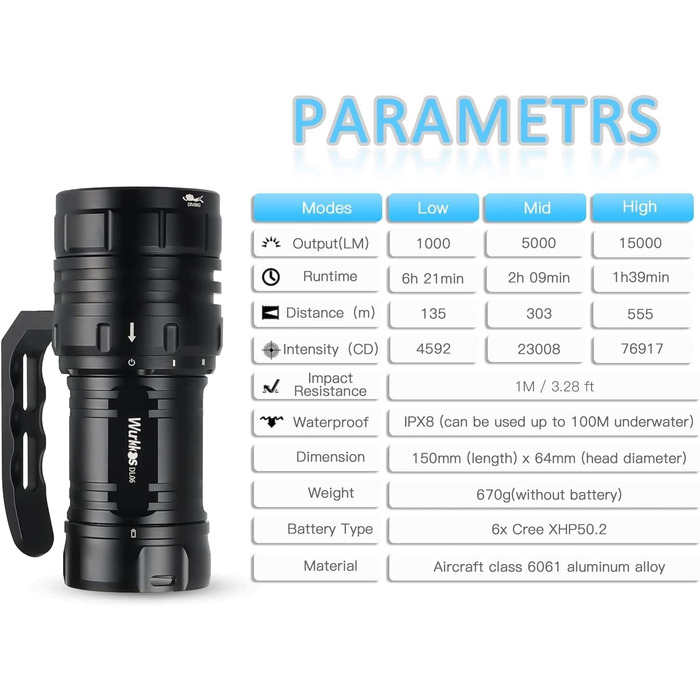 Ліхтар під водою Wurkkos DL06 з 15000 люменів, перезаряджається, 6 LED XHP50.2, підзарядний пристрій, USB-C, 3 x 5000mAh