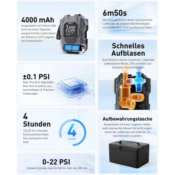Акумуляторний насос для SUP, 22PSI, електричний, 12V DC, автоматичне відключення, 36W, Type C, для надувних SUP дощок, човнів, водного спорту (сірий)