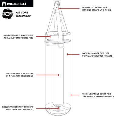 Боксерський мішок Meister Typhoon водяний з повітряним ядром і неопреновим чохлом, для боксу та MMA, чорний, 112 см x 37 см (45-64 кг)