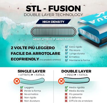 Надувний SUP (Stand Up Paddle) Premium від YM: технологія '3D Drop Stitch HD' + 'STL-Fusion', італійська якість, комплект з кільцями, шнуром та аксесуарами, різні кольори (білий/сірий), розмір 10'6' (320x82x15 см)