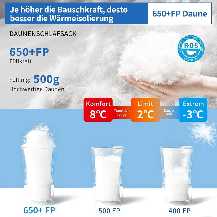 Спальний мішок для дорослих та дітей, зимовий, легкий, Outdoor 8°C ~ -30°C, для кемпінгу та альпінізму, 650 FP гусячий пух, 500г, чорний