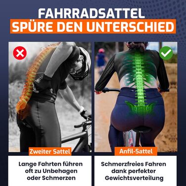 ANFIL® Велосипедне сідло - Максимальний комфорт - Ергономічне сідло з Memory Foam 3.0 для жінок та чоловіків - Зручне та м'яке з оптимізованим розподілом тиску для тривалих поїздок (трекінг)