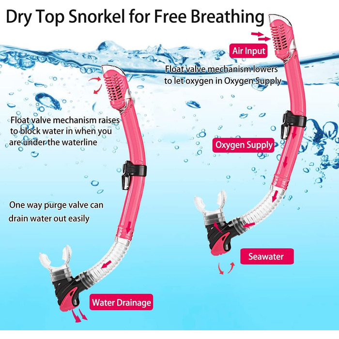 Набір для снорклінгу для дорослих з ластами, маскою та сухим снорклом, у комплекті сумка