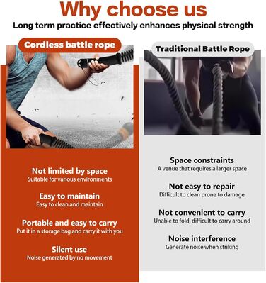 Бойові мотузки Battle Ropes з регульованою довжиною для фітнесу та кросфіту (з сумкою)