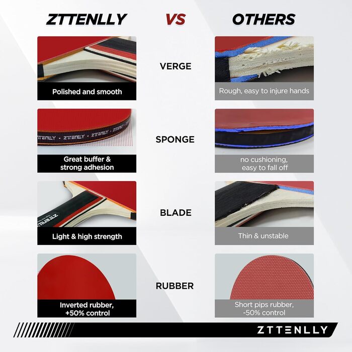 Набір для пінг-понгу ZTTENLLY: 2 або 4 ракетки з м'ячами та кейсом | Покращений контроль | Клейке гумове покриття | Для гри в приміщенні та на вулиці