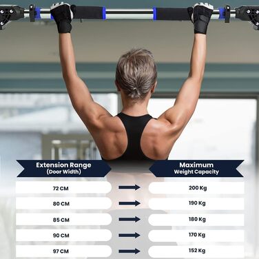 Климмер для турніків ROMIX на двері, регульований 72-97 см, максимальне навантаження 200 кг, з інструкцією для тренувань