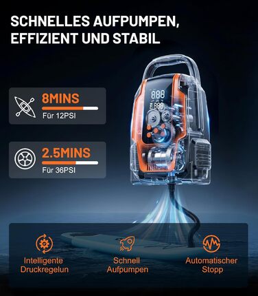 Електричний насос для SUP дошки 50PSI 3-в-1, 12V, для човнів, каяків, автомобілів та надувних виробів