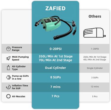 Електричний насос для надувних виробів 12V, 20PSI, LCD дисплей, для SUP, човнів, матраців