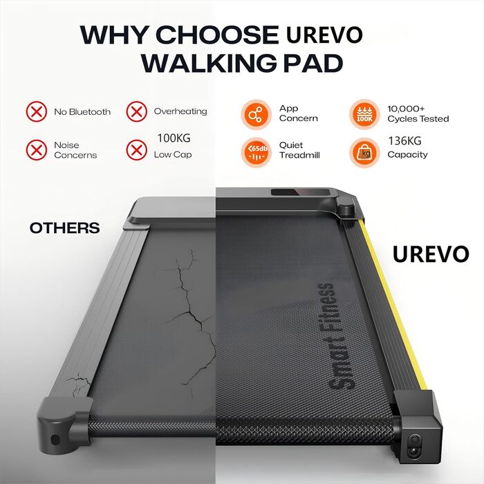 UREVO Smart Walking Pad - компактний тихий біговий столик з амортизацією, додаток для фітнесу, до 136 кг, для дому/офісу, чорний