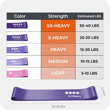 Фітнес-еластичні стрічки з 5 рівнями опору, латекс, сумка, для фітнесу, йоги, пілатесу, тренувань вдома та в залі, фіолетовий колір, різні рівні опору