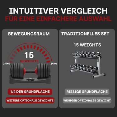 Регульовані гантелі 24 кг з антиковзним покриттям для фітнесу та тренувань вдома