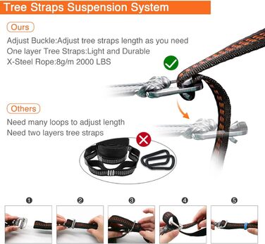 Гамак для кемпінгу OneWind з москітною сіткою, 3,35м, камуфляж