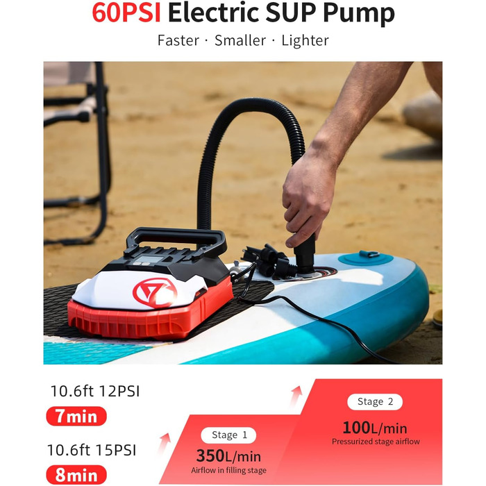 Електричний насос GICLE 60PSI для SUP, SUP-дошки, човни, намети, автомобілі. Інтелектуальне регулювання, автовимкнення