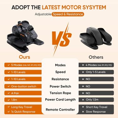 Електричний міні-еліпсоїд Dripex 3-в-1 для дому: тренажер для ніг з регулюванням швидкості та опору, повністю зібраний, помаранчевий