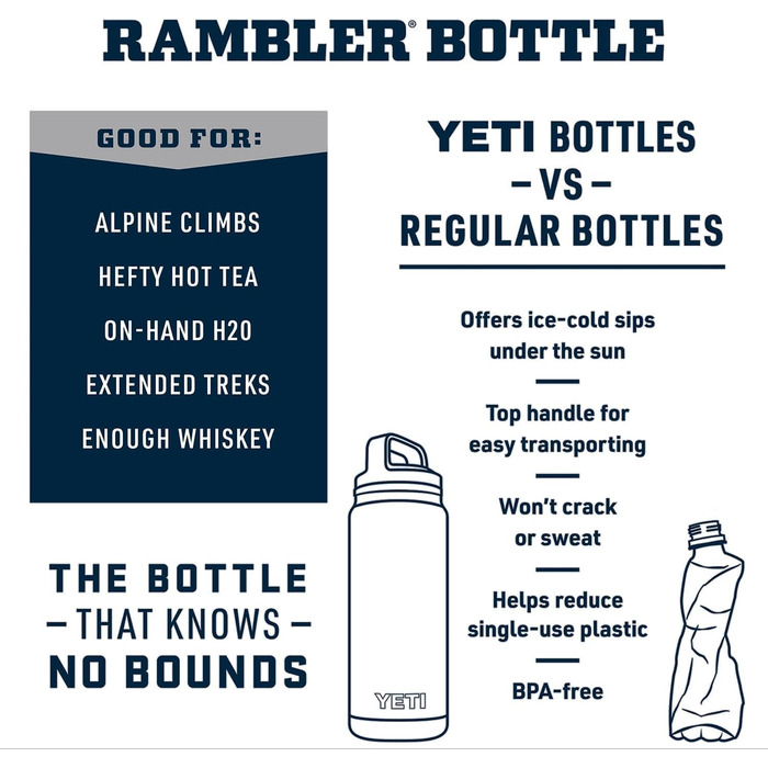 Термобутилка YETI Rambler 1.4 л з кришкою Chug, червона
