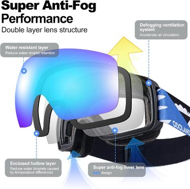 Дитячі скі-маски Odoland для сноуборду та лижного спорту, сумісні з шоломом, дзеркальні, з захистом від УФ-випромінювання та запобіганням запотіванню, VLT 20% (Blau – VLT 19%)