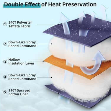 Сплячий мішок Forceatt -10°C~15°C 4 сезони, зимовий для дорослих, водонепроникний, ультралегкий для кемпінгу, подорожей, намету, відпочинку на природі. 0°C - Синій (-10°C - Темно-синій)