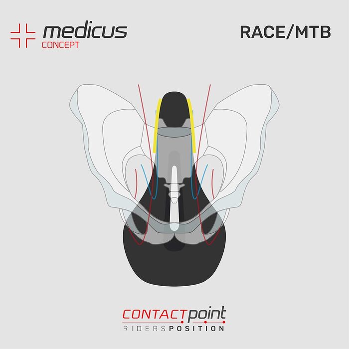 Фahrradsattel WITTKOP: велосипедний сідло з гелевою підкладкою та Medicus Concept | для жінок та чоловіків | MTB, City | однотонний