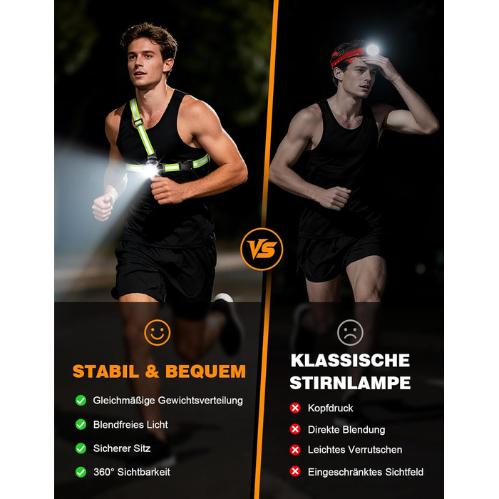 ISEYOU Фронтальний ліхтар для бігу з регулюванням на 45°, 500 люмен, 2 кольори, USB-C, IPX4, для бігу, кемпінгу, велоспорту