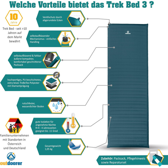 Саморозгортальний килимок для кемпінгу Outdoorer Trek Bed 3 in 1 - зручний та легкий, 5 см, зелений