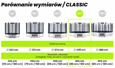 Батут із захисною сіткою Urbogym 435 см FT 14 (427-435 см)