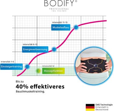 Bodify EMS Тренажер для преса Pro — електростимулятор м'язів живота, оригінал, для чоловіків і жінок, для зміцнення та формування преса
