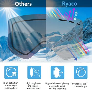 Лижна маска Ryaco з магнітною лінзою, антифог, OTG, UV-захист, для дорослих і дітей, срібляста