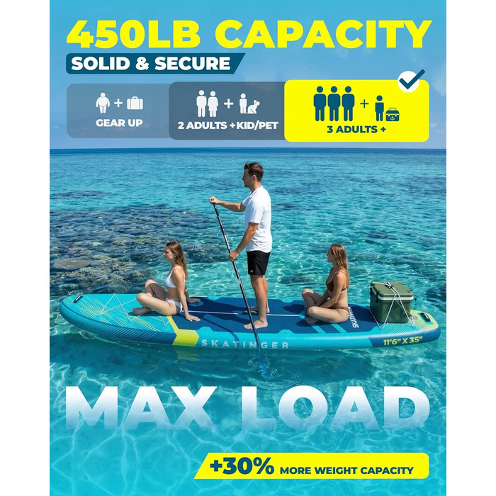 Надувне SUP-борд Skatinger для йоги та стоячи, 289x864x152 мм, 1600D рюкзак, блакитний