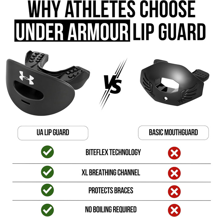 Маска захисна Under Armour Air Mundschutz з ремінцем (біле камуфляжне забарвлення)